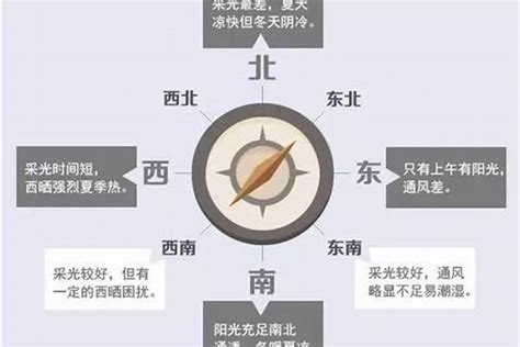 西北方向的房子